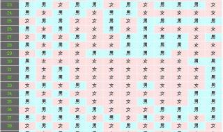 清宫生男生女表准吗