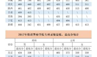 石家庄铁道大学2022分数线
