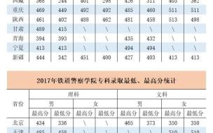 石家庄铁路大学多少分录取 石家庄铁道大学2022分数线
