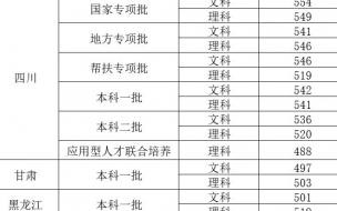 2024高考多少分能被成都信息工程大学录取 成都信息工程学院分数线
